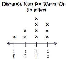 According to the line plot, what is the total distance run for all of the runners combined?