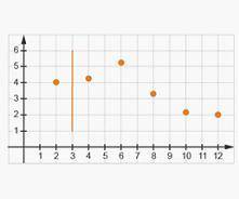 Which scatterplot shows the correct division for using the Area Method to draw the trend line?