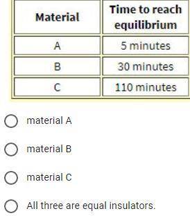 USE THE PICTURE BELOW TO ANSWER THIS QUESTION: In an experiment, a thin sheet of material --A, B, o