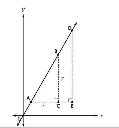 PLZ HELP

A figure is shown, where triangle ABC is similar to triangle ADE. The location of point