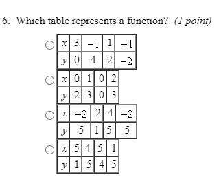 Which table represents a function