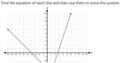 Find the equation of each line and then use them to solve the system.