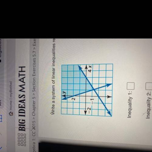 How do I write a system of linear inequalities represented by a graph