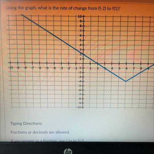 Using the graph, what is the rate of change from f(-2) to f(1)?