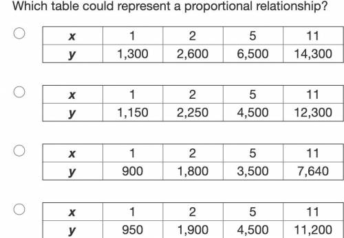 Plss help me with this

I need to know which table in the photo represents a proportional relation