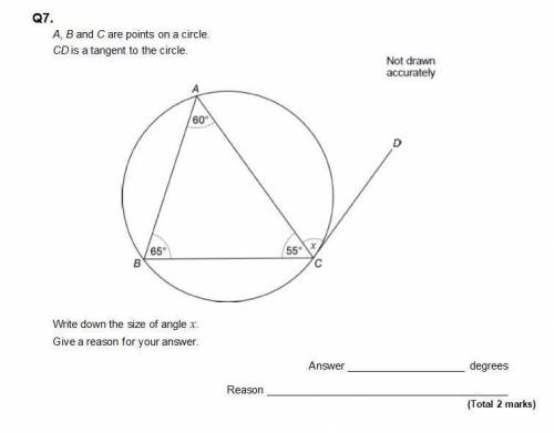 A, B C are points on a circle

CD is a tangent to the circle
Write down the size of x
Give a reaso