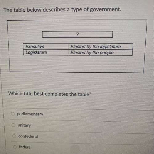 The table below describes a type of government.

Executive-Elected by the legislature
Legislature-