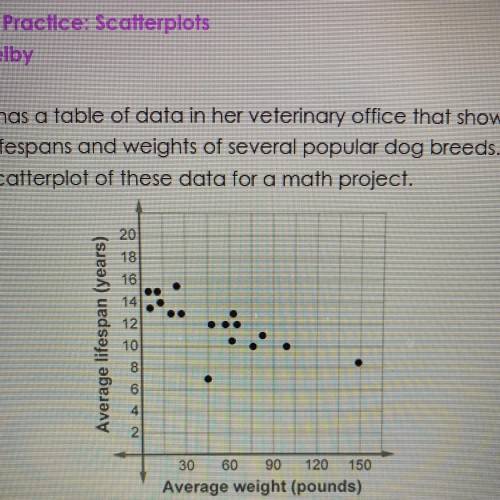 NEED HELP ASAP!!

Will mark brainlest 
Dr.Wrong Has it table of data in her veterinarian office th