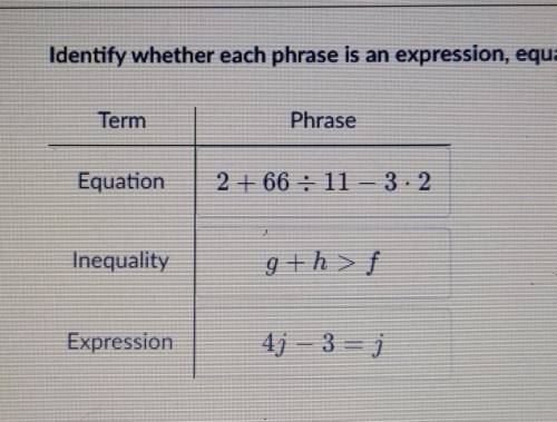 I need to know which one is an expression, equation, and inequality​