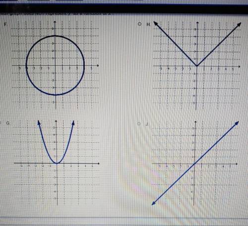 Which graph does NOT represent y as a function x?​