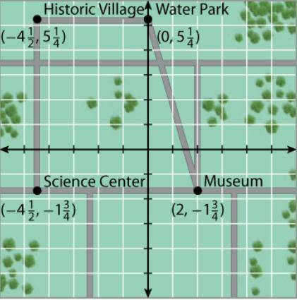 Pedro wants to walk from the historic village to the science center. Then he will walk from the sci