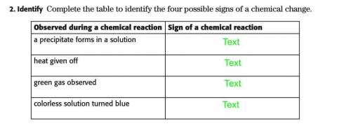 What is the sign of a chemical reaction for each of the four