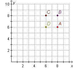 PLEASE HELP!!!

Which point is located at (8, 6)?
On a coordinate plane, point A is 8 spaces to th