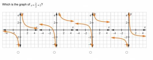 Which is the graph of y =(2/x)+2