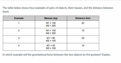 The table below shows 4 examples of pairs of objects, their masses, and the distance between them.