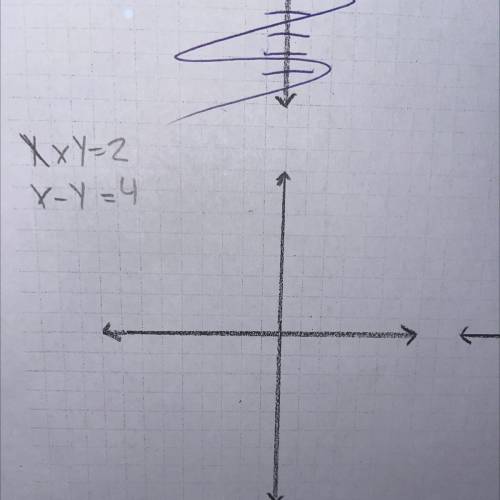Solving systems by graphing I need help on how to graph this