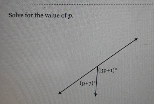 Solve for the value of p​