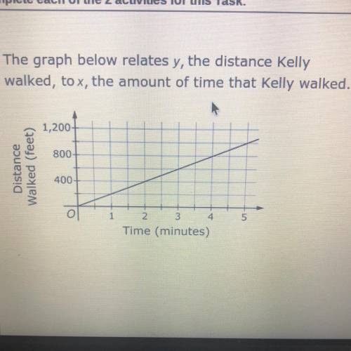 The graph below relates y, the distance Kelly

walked, to x, the amount of time that Kelly walked.