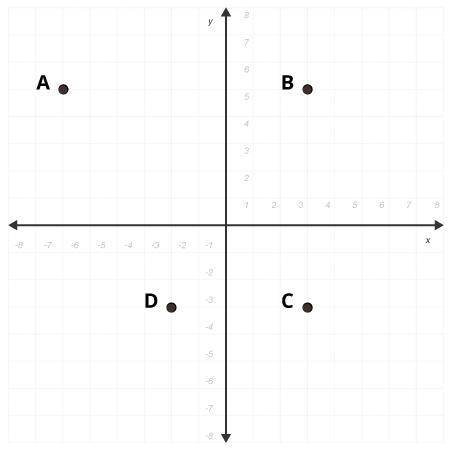 PLEASE HELP WILL GIVE 30 POINTS AND BRAINIEST

What is the distance between points A and B?
