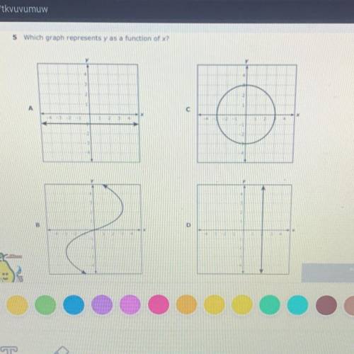 Which graph represents y as a function of x?