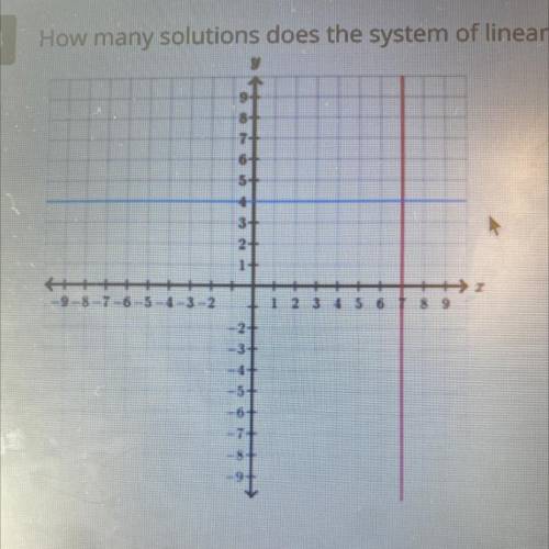 14

How many solutions does the system of linear equations represented in the graph below have?
A)