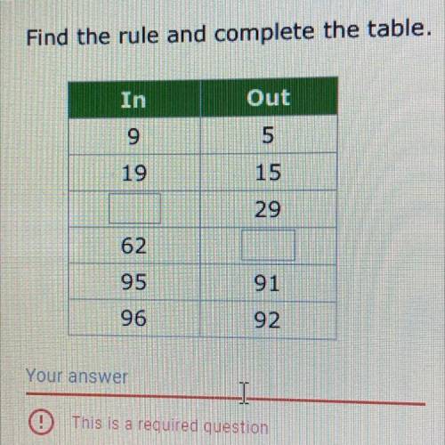 Find the rule and complete the table