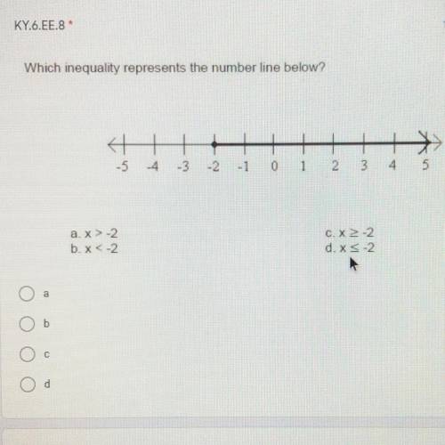 Which inequality represents the number line below?