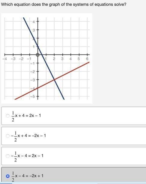 Please help!!
Which equation does the graph of the systems of equations solve?