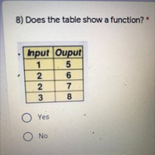 8) Does the table show a function? *