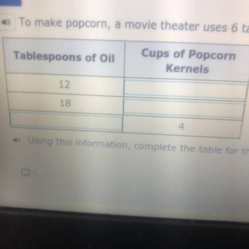 To make popcorn in movie theater uses 6 tablespoons of oil for each cup of popcorn kernels using th