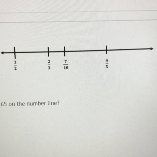 Which describes the location of 0.65 on the number line?

A) between 1/2 and 2/3 b) between 2/3 an