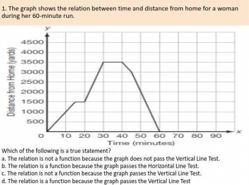 The graph shows the relation between time and distance from home for a woman during her 60-minute r