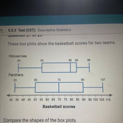 These box plots show the basketball scores for two teams.

A. The Wolverines' distribution is nega