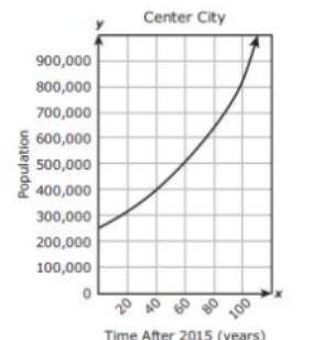 the population of center city is modeled by exponential function f, where x is the number of years