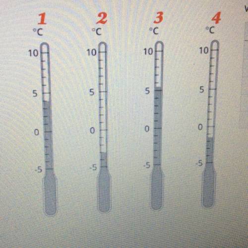 What temperature is shown on each thermometer?