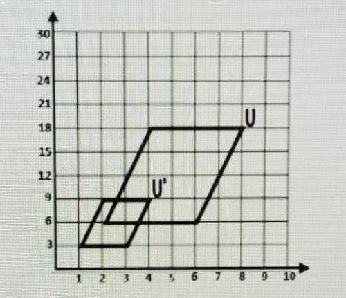 figure U has been dilated resulting in figure U' for any (x,y) in figure U, what are the coordinate