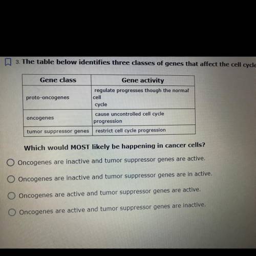 The table below identifies three classes of genes that affect the cell cycle

Help please I will g