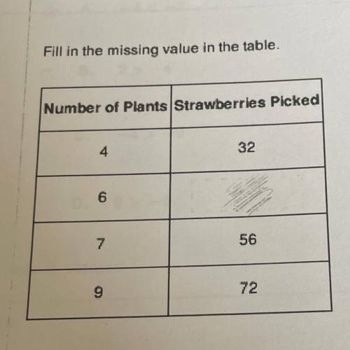 The table shows the relationship between the number of strawberries picked from a given

number of