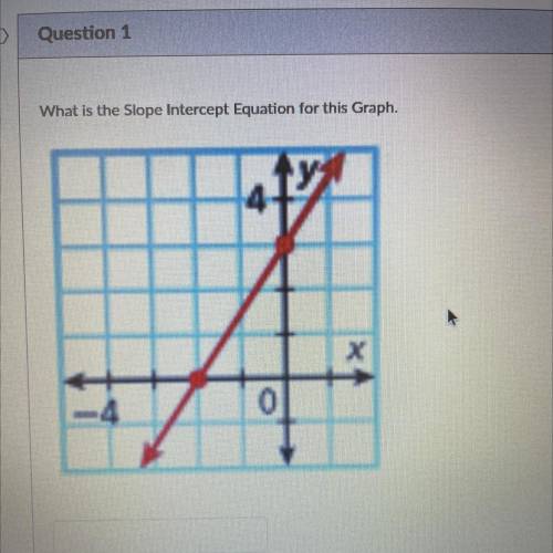 What is the slope intercept equation for this graph someone answer the question pls