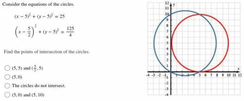 Find the points of intersection of the circles.