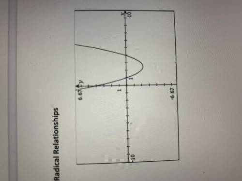 PLEASE HELP

a. Describe what happened to the parent function for the graph at the right. b. What