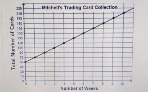 Mitchell plays a trading card game. He has the starter pack of cards and adds to his collection by