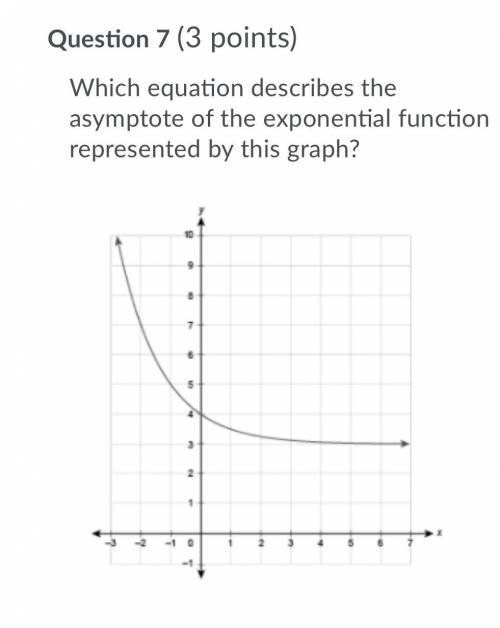 Which equation describes the asymptote of the exponential function represented by this graph?

A.