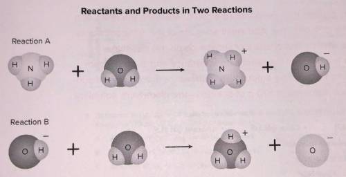 Which is one of the reactants in Reaction A?