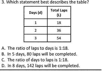 Which statement best describes the table?
thankss :)