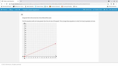 Find the equations with unit rates greater than the unit rate of the graph. Then arrange these equa