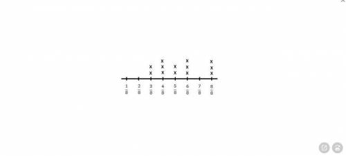 The line plot shows what fraction of a mile 13 students ran during their fitness test. What is the