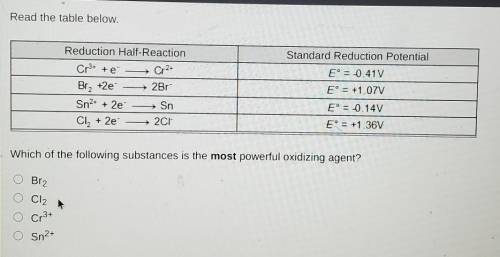 Read the table below

Which of the following substances is the most powerful oxidizing agent? A. B