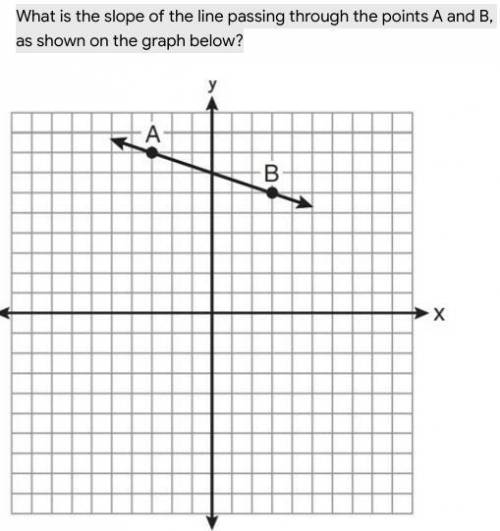 What is the slope of the line passing through the points A and B, as shown on the graph below?