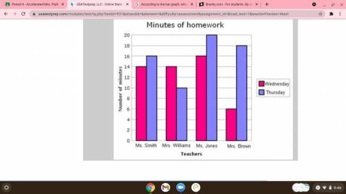 According to the bar graph, which teacher gave 16 minutes of homework on Wednesday?